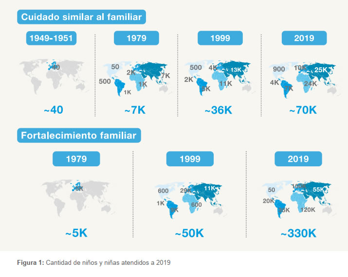 70 años de impacto - Resumen de hallazgos
