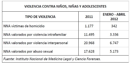 informe abuso sexual infantiles en colombia